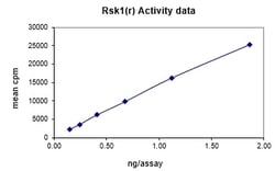 Eurofins DiscoverX Rsk1/MAPKAP Kinase 1a Protein, Active 10 &mu;g | Buy Online | Eurofins DiscoverX | Fisher Scientific